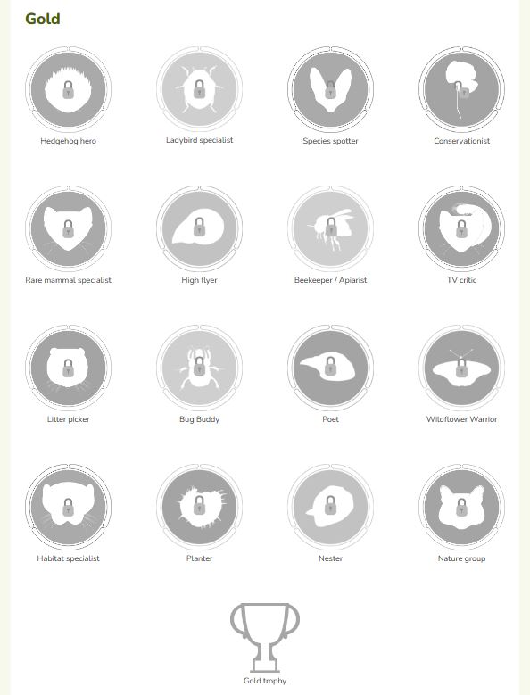 Locked gold badges